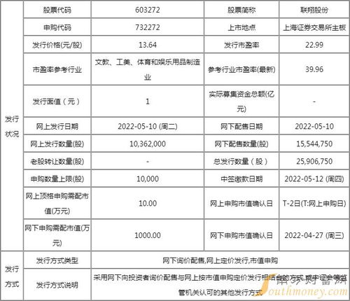 聯(lián)翔股份申購(gòu)價(jià)值分析 發(fā)行價(jià)13.64元，深耕計(jì)算機(jī)軟硬件開發(fā)