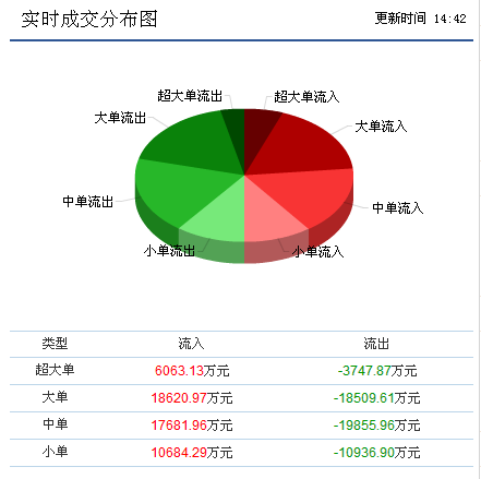 中科三環(huán)最新動(dòng)態(tài)解讀 計(jì)算機(jī)軟硬件技術(shù)開發(fā)與銷售的未來走勢(shì)分析